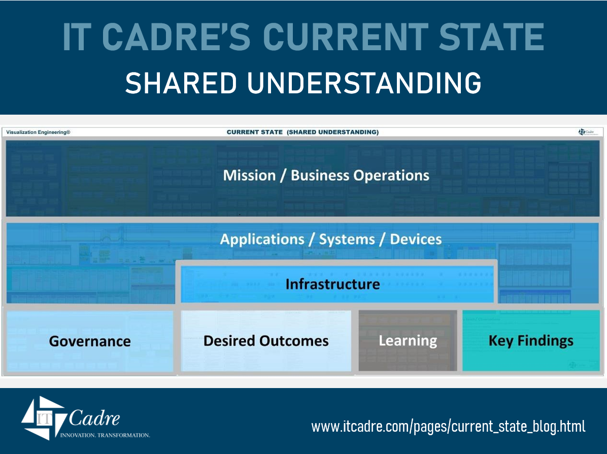 it cadre roadmap